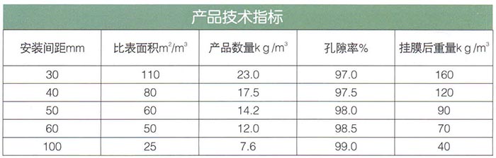 軟性、半軟性填料.jpg