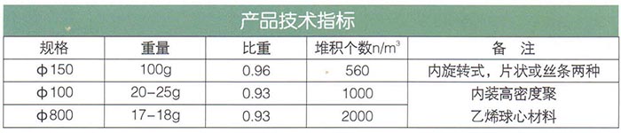 懸浮球型（多孔物懸浮）填料.jpg