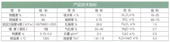 16新型高效瓷砂（耐酸、堿）濾料.jpg