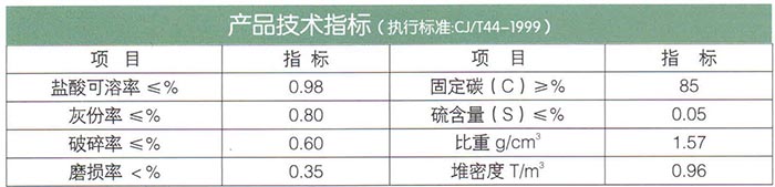 14無(wú)煙煤（白煤）濾料.jpg